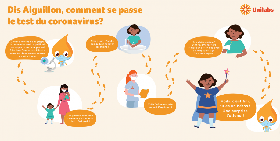 Bâche pour enfants Aiguillon
