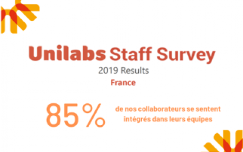 unilabs-enquête-satisfaction-equipe